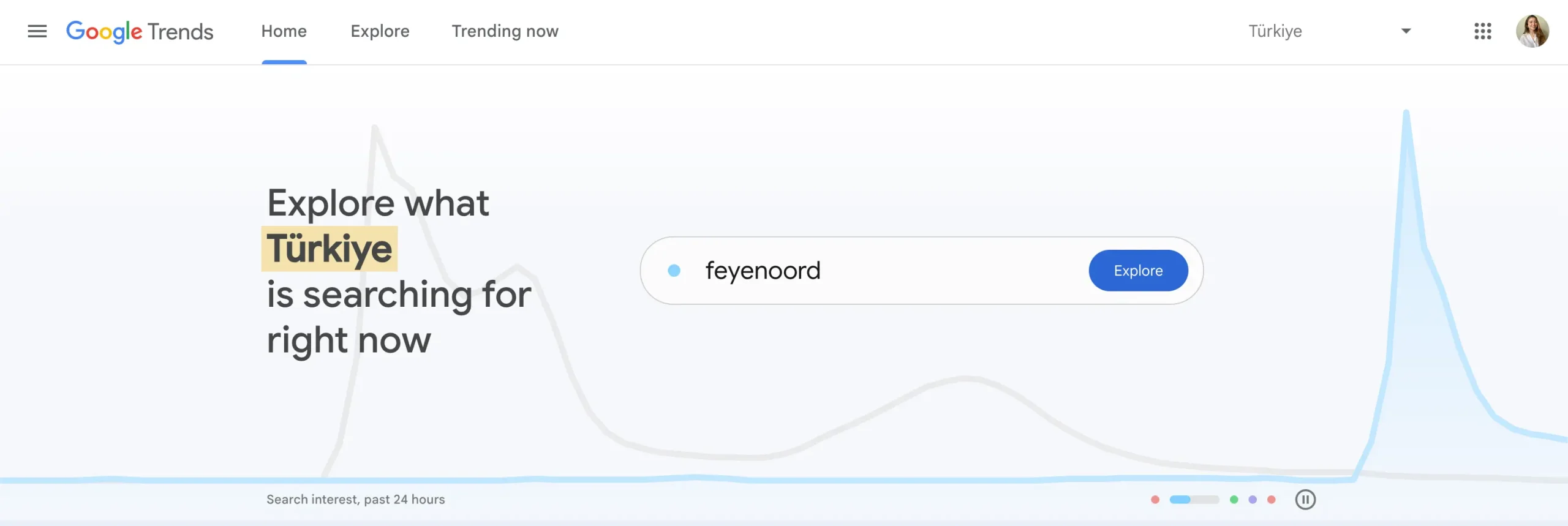 google trendler
