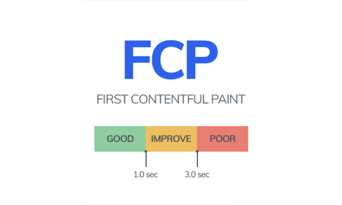 first contentful paint