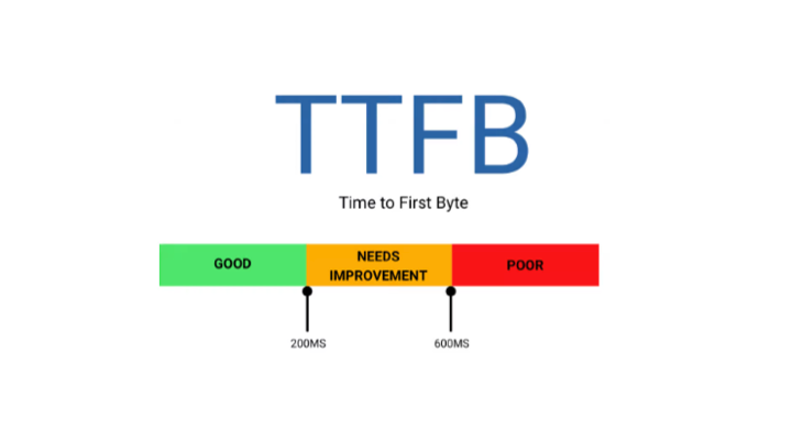 time to first byte